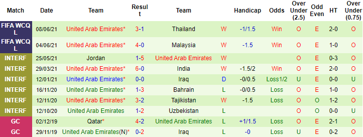 Nhận định, soi kèo Indonesia vs UAE, 23h45 ngày 11/6 - Ảnh 2