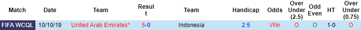 Nhận định, soi kèo Indonesia vs UAE, 23h45 ngày 11/6 - Ảnh 3