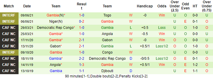 Nhận định, soi kèo Kosovo vs Gambia, 0h ngày 12/6 - Ảnh 2