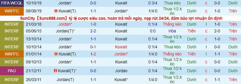 Nhận định, soi kèo Kuwait vs Jordan, 2h ngày 12/6 - Ảnh 1
