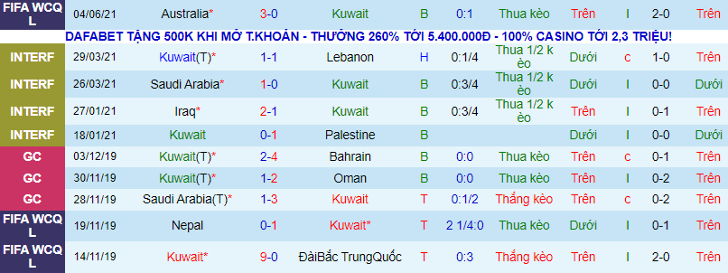 Nhận định, soi kèo Kuwait vs Jordan, 2h ngày 12/6 - Ảnh 2