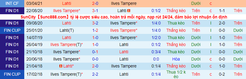 Nhận định, soi kèo Lahti vs Ilves Tampere, 22h30 ngày 10/6 - Ảnh 1
