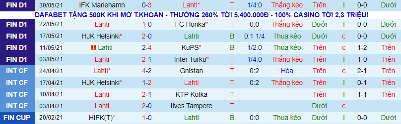 Nhận định, soi kèo Lahti vs Ilves Tampere, 22h30 ngày 10/6 - Ảnh 2