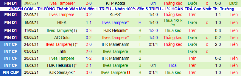 Nhận định, soi kèo Lahti vs Ilves Tampere, 22h30 ngày 10/6 - Ảnh 3