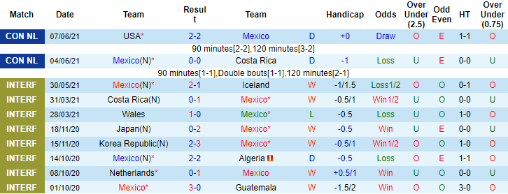 Nhận định, soi kèo Mexico vs Honduras, 6h30 ngày 13/6 - Ảnh 1