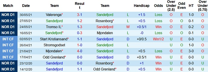 Nhận định, soi kèo Sandefjord vs Molde FK, 20h00 ngày 12/6 - Ảnh 2
