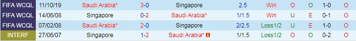 Nhận định, soi kèo Singapore vs Saudi Arabia, 1h ngày 12/6 - Ảnh 3