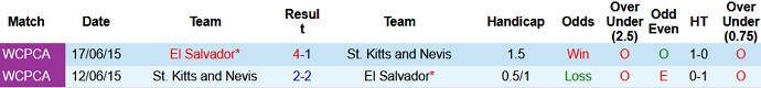 Nhận định, soi kèo St Kitts & Nevis vs El Salvador, 3h00 ngày 13/6 - Ảnh 3