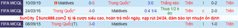 Nhận định, soi kèo Trung Quốc vs Maldives, 0h ngày 12/6 - Ảnh 1