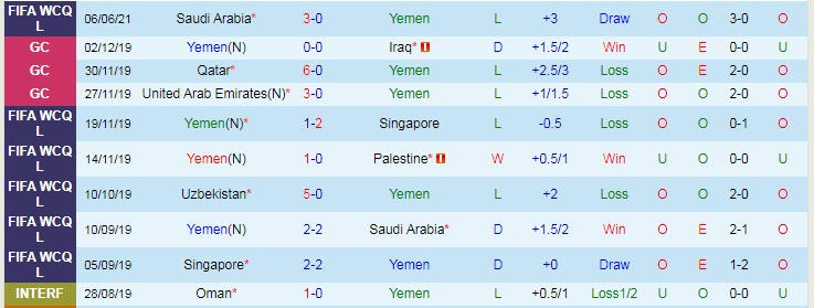 Nhận định, soi kèo Yemen vs Uzbekistan, 1h ngày 12/6 - Ảnh 1