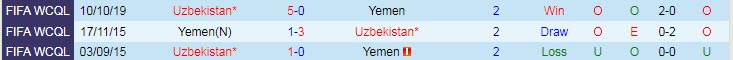 Nhận định, soi kèo Yemen vs Uzbekistan, 1h ngày 12/6 - Ảnh 3