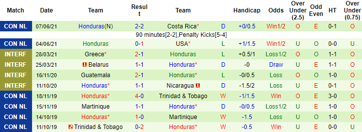 Phân tích kèo hiệp 1 Mexico vs Honduras, 6h30 ngày 13/6 - Ảnh 2