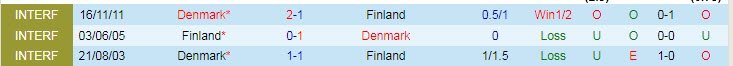 Biến động tỷ lệ kèo Đan Mạch vs Phần Lan, 23h ngày 12/6 - Ảnh 5