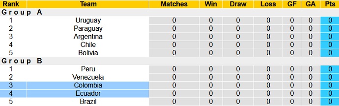 Dự đoán, soi kèo thẻ vàng Colombia vs Ecuador, 7h00 ngày 14/6 - Ảnh 1