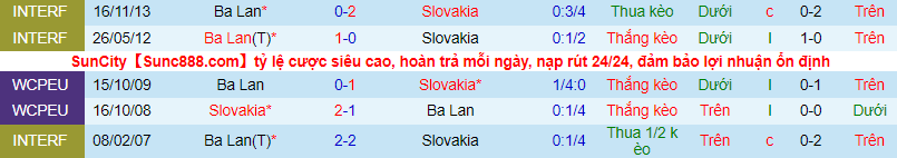 Nhận định, soi kèo Ba Lan vs Slovakia, 23h ngày 14/6 - Ảnh 1