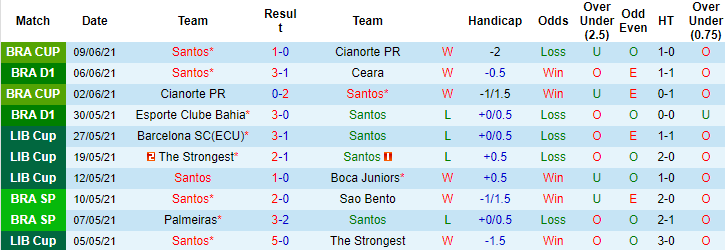 Nhận định, soi kèo Santos vs Juventude, 5h ngày 13/6 - Ảnh 1