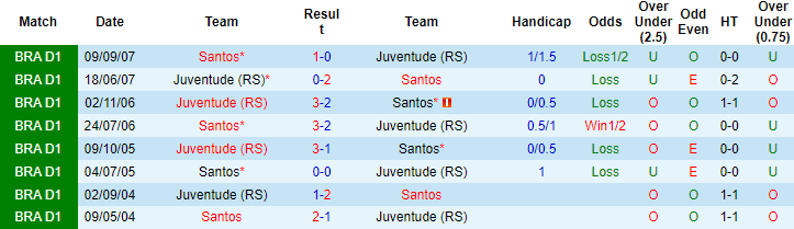 Nhận định, soi kèo Santos vs Juventude, 5h ngày 13/6 - Ảnh 3