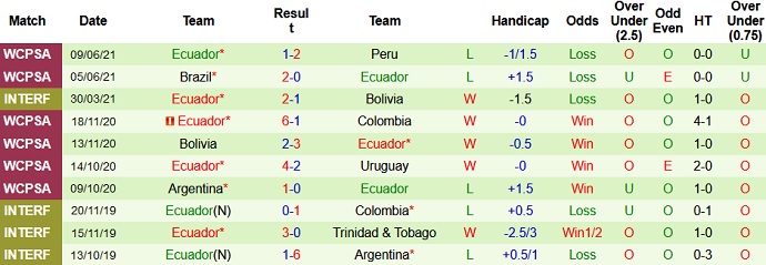 Phân tích kèo hiệp 1 Colombia vs Ecuador, 7h00 ngày 14/6 - Ảnh 4