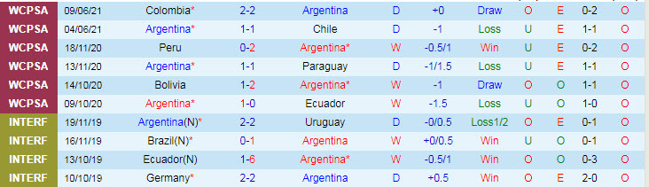 Dự đoán, soi kèo thẻ vàng Argentina vs Chile, 4h ngày 15/6 - Ảnh 1