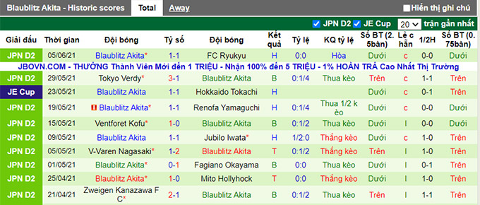 Nhận định, soi kèo Machida Zelvia vs Blaublitz Akita, 13h00 ngày 13/6 - Ảnh 2