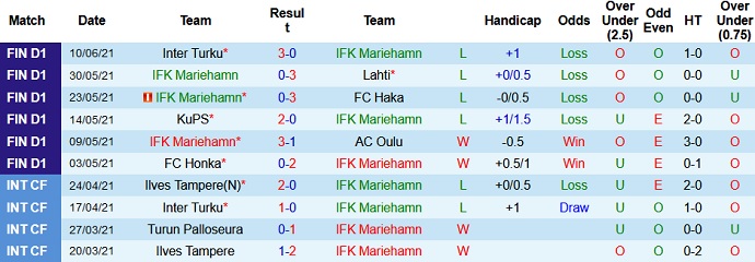 Nhận định, soi kèo Mariehamn vs HJK Helsinki, 22h30 ngày 14/6 - Ảnh 2