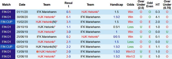Nhận định, soi kèo Mariehamn vs HJK Helsinki, 22h30 ngày 14/6 - Ảnh 3