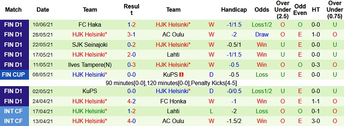 Nhận định, soi kèo Mariehamn vs HJK Helsinki, 22h30 ngày 14/6 - Ảnh 4