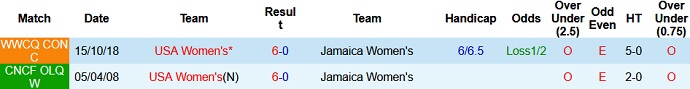 Nhận định, soi kèo Mỹ (W) vs Jamaica (W), 9h00 ngày 14/6 - Ảnh 2