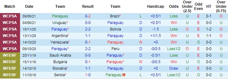 Nhận định, soi kèo Paraguay vs Bolivia, 7h ngày 15/6 - Ảnh 1