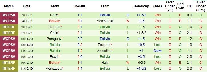 Nhận định, soi kèo Paraguay vs Bolivia, 7h ngày 15/6 - Ảnh 3