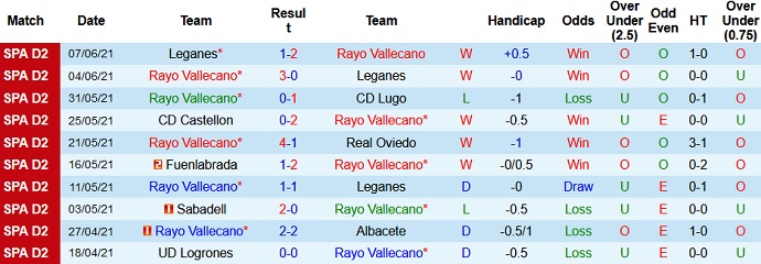 Nhận định, soi kèo Rayo Vallecano vs Girona, 2h00 ngày 14/6 - Ảnh 2
