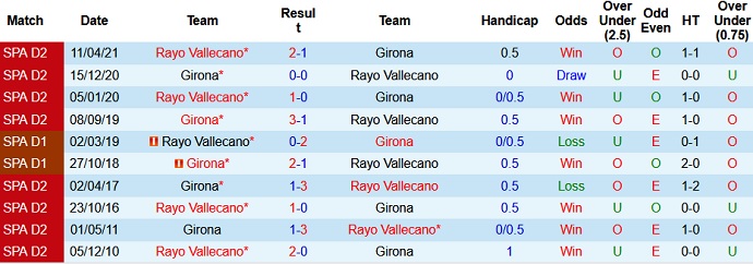 Nhận định, soi kèo Rayo Vallecano vs Girona, 2h00 ngày 14/6 - Ảnh 3