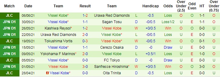 Nhận định, soi kèo Urawa vs Vissel Kobe, 16h ngày 13/6 - Ảnh 3