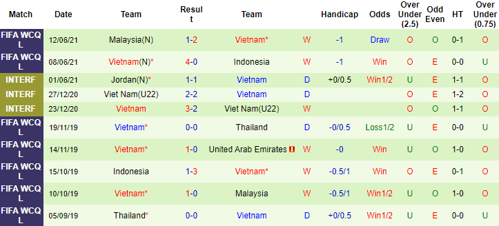 Nhận định, soi kèo Việt Nam vs UAE, 23h45 ngày 15/6 - Ảnh 2