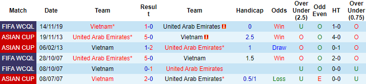 Nhận định, soi kèo Việt Nam vs UAE, 23h45 ngày 15/6 - Ảnh 3