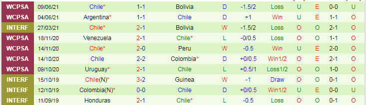 Phân tích kèo hiệp 1 Argentina vs Chile, 4h ngày 15/6 - Ảnh 2