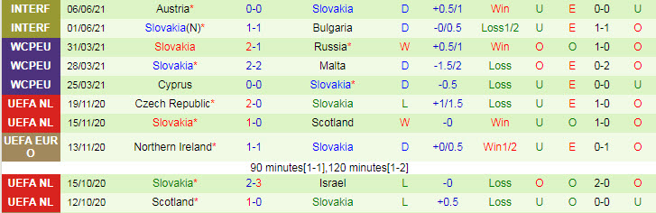 Biến động tỷ lệ kèo Ba Lan vs Slovakia, 23h ngày 14/6 - Ảnh 4