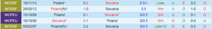 Biến động tỷ lệ kèo Ba Lan vs Slovakia, 23h ngày 14/6 - Ảnh 6