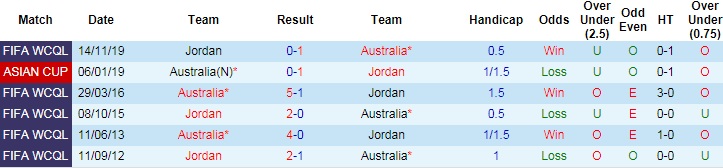 Nhận định, soi kèo Australia vs Jordan, 2h ngày 16/6 - Ảnh 3