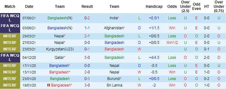 Nhận định, soi kèo Bangladesh vs Oman, 0h ngày 16/6 - Ảnh 2