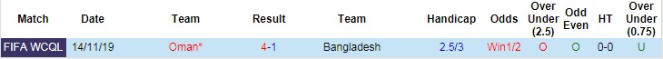 Nhận định, soi kèo Bangladesh vs Oman, 0h ngày 16/6 - Ảnh 3