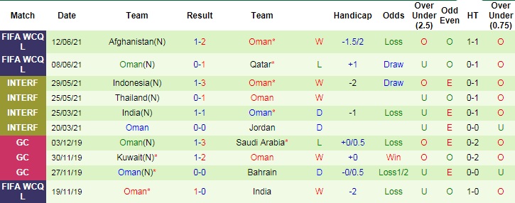 Nhận định, soi kèo Bangladesh vs Oman, 0h ngày 16/6 - Ảnh 4