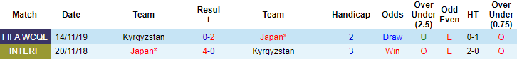 Nhận định, soi kèo Nhật Bản vs Kyrgyzstan, 17h25 ngày 15/6 - Ảnh 3
