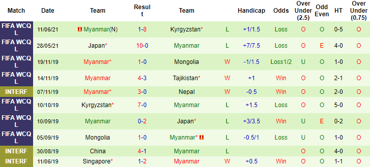 Nhận định, soi kèo Tajikistan vs Myanmar, 17h25 ngày 15/6 - Ảnh 2