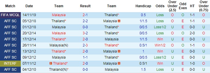 Nhận định, soi kèo Thái Lan vs Malaysia, 23h45 ngày 15/6 - Ảnh 3