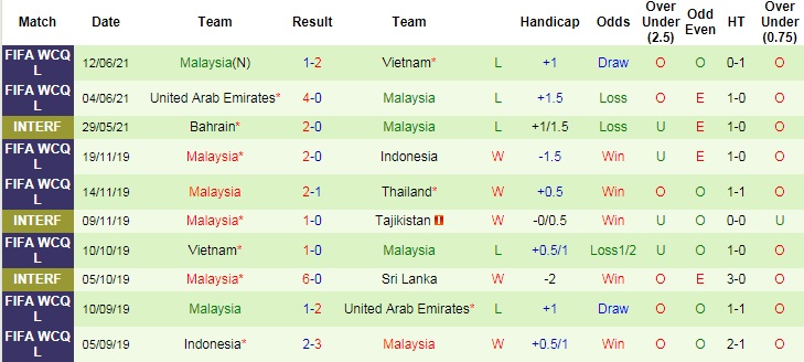 Nhận định, soi kèo Thái Lan vs Malaysia, 23h45 ngày 15/6 - Ảnh 4