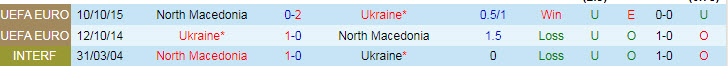 Biến động tỷ lệ kèo Ukraine vs Bắc Macedonia, 20h ngày 17/6 - Ảnh 5