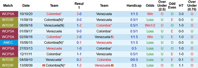 Dự đoán, soi kèo thẻ vàng Colombia vs Venezuela, 4h00 ngày 18/6 - Ảnh 3