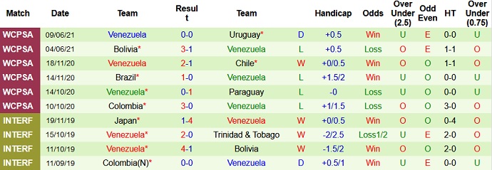 Dự đoán, soi kèo thẻ vàng Colombia vs Venezuela, 4h00 ngày 18/6 - Ảnh 4