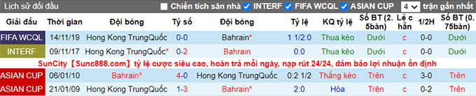 Nhận định, soi kèo Bahrain vs Hong Kong, 23h30 ngày 15/6 - Ảnh 3